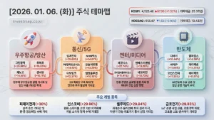 2026년 1월 6일 주식테마맵 인포그래픽 - 우주항공/방산 그린광학 급등 시각화 분석