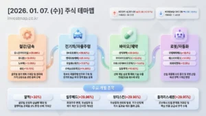 2026년 1월 7일 주식테마맵 인포그래픽 - 철강/금속 유니온머티리얼 상한가 시각화 분석