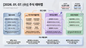 2026년 1월 7일 주식테마맵 인포그래픽 - 철강/금속 유니온머티리얼 상한가 시각화 분석