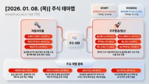 2026년 1월 8일 주식테마맵 인포그래픽 - 자동차부품 모베이스전자 상한가 시각화 분석