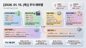 2026년 1월 15일 주식테마맵 - 주요 테마별 급등주 및 상승 이유 한눈에 보기