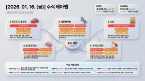 2026년 1월 16일 주식테마맵 인포그래픽 - 전기차/자율주행 캠시스 상한가 시각화 분석