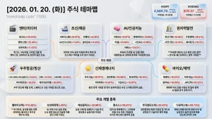 2026년 1월 20일 주식테마맵 인포그래픽 - 엔터/미디어 링크드 상한가 시각화 분석