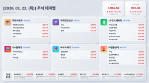 2026년 1월 22일 주식테마맵 인포그래픽 - 로봇/자동화 해성에어로보틱스 상한가 시각화 분석