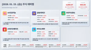 2026년 1월 23일 주식테마맵 인포그래픽 - AI/인공지능 유디엠텍 상한가 시각화 분석