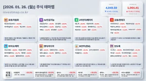 2026년 1월 26일 주식테마맵 인포그래픽 - 로봇/자동화 레인보우로보틱스 급등 시각화 분석
