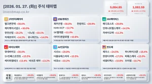 2026년 1월 27일 주식테마맵 인포그래픽 - 2차전지/배터리 웰크론한텍 상한가 시각화 분석