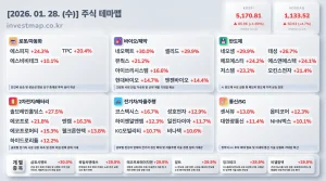 2026년 1월 28일 주식테마맵 인포그래픽 - 로봇/자동화 에스피지 급등 시각화 분석