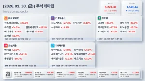 2026년 1월 30일 주식테마맵 인포그래픽 - 바이오/제약 한스바이오메드 상한가 시각화 분석