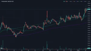 TYM 주가 차트분석 볼린저밴드 이동평균선