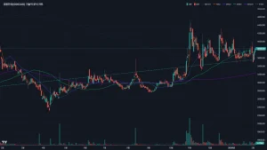 대원전선 주가 차트분석 볼린저밴드 이동평균선