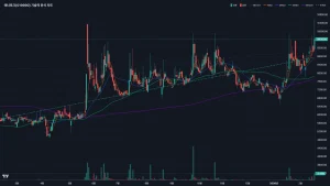 에너토크 주가 차트분석 볼린저밴드 이동평균선