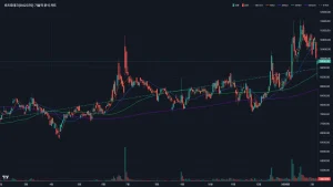 비츠로테크 주가 차트분석 볼린저밴드 이동평균선