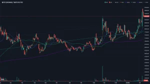 쏠리드 주가 차트분석 볼린저밴드 이동평균선