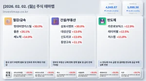 2026년 2월 2일 주식테마맵 인포그래픽 - 철강/금속 현대비앤지스틸 상한가 시각화 분석