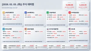2026년 2월 3일 주식테마맵 인포그래픽 - 2차전지/배터리 이녹스 상한가 시각화 분석