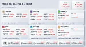 2026년 2월 4일 주식테마맵 인포그래픽 - 디스플레이 선익시스템 상한가 시각화 분석