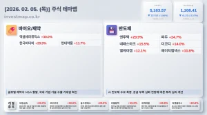 2026년 2월 5일 주식테마맵 인포그래픽 - 바이오/제약 엑셀세라퓨틱스 상한가 시각화 분석