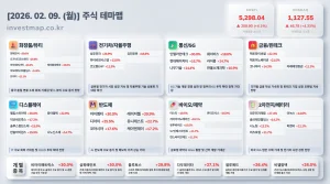2026년 2월 9일 주식테마맵 인포그래픽 - 화장품/뷰티 엔에프씨 상한가 시각화 분석