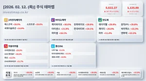 2026년 2월 12일 주식테마맵 인포그래픽 - 2차전지/배터리 에스코넥 상한가 시각화 분석