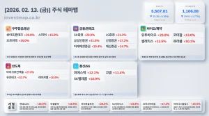 2026년 2월 13일 주식테마맵 인포그래픽 - 우주항공/방산 상아프론테크 상한가 시각화 분석