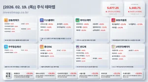 2026년 2월 19일 주식테마맵 인포그래픽 - 금융/핀테크 상상인증권 상한가 시각화 분석