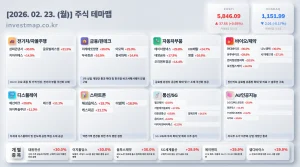 2026년 2월 23일 주식테마맵 인포그래픽 - 전기차/자율주행 삼화콘덴서 상한가 시각화 분석