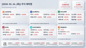 2026년 2월 24일 주식테마맵 인포그래픽 - AI/인공지능 모아데이타 상한가 시각화 분석