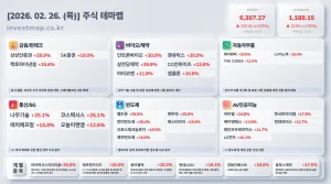 2026년 2월 26일 주식테마맵 인포그래픽 - 금융/핀테크 상상인증권 상한가 시각화 분석