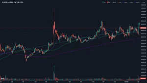 두산밥캣 주가 차트분석 볼린저밴드 이동평균선