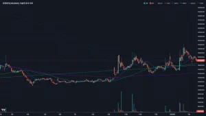 코윈테크 주가 차트분석 볼린저밴드 이동평균선