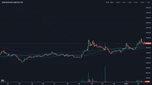 큐알티 주가 차트분석 볼린저밴드 이동평균선