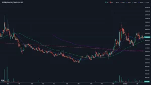 이엔셀 주가 차트분석 볼린저밴드 이동평균선