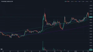 TP 주가 차트분석 볼린저밴드 이동평균선