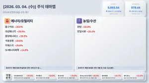 2026년 3월 4일 주식테마맵 인포그래픽 - 에너지/유틸리티 흥구석유 상한가 시각화 분석