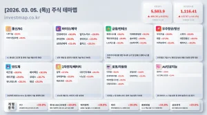 2026년 3월 5일 주식테마맵 인포그래픽 - 통신/5G 나무기술 상한가 시각화 분석