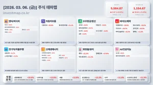 2026년 3월 6일 주식테마맵 인포그래픽 - 엔터/미디어 에스팀 상한가 시각화 분석