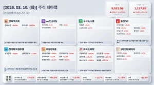 2026년 3월 10일 주식테마맵 인포그래픽 - 엔터/미디어 캔버스엔 상한가 시각화 분석
