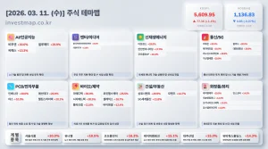 2026년 3월 11일 주식테마맵 인포그래픽 - AI/인공지능 비투엔 상한가 시각화 분석