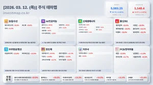 2026년 3월 12일 주식테마맵 인포그래픽 - 농업/수산 애드바이오텍 상한가 시각화 분석