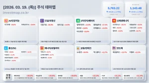 2026년 3월 19일 주식테마맵 인포그래픽 - AI/인공지능 미디어젠 상한가 시각화 분석