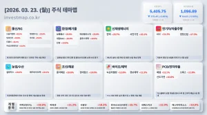 2026년 3월 23일 주식테마맵 인포그래픽 - 통신/5G 오늘이엔엠 상한가 시각화 분석