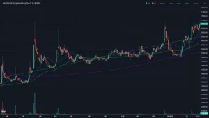 LB인베스트먼트 주가 차트분석 볼린저밴드 이동평균선