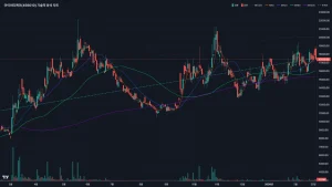 아이씨티케이 주가 차트분석 볼린저밴드 이동평균선