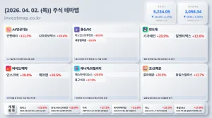 2026년 4월 2일 주식테마맵 인포그래픽 - AI/인공지능 인벤테라 상한가 시각화 분석