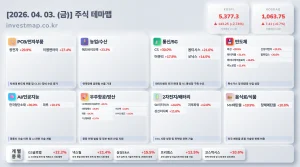 2026년 4월 3일 주식테마맵 인포그래픽 - PCB/전자부품 광전자 상한가 시각화 분석