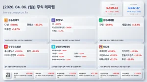 2026년 4월 6일 주식테마맵 인포그래픽 - 금융/핀테크 다날 상한가 시각화 분석