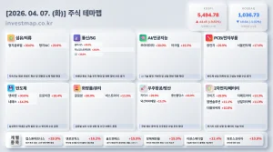 2026년 4월 7일 주식테마맵 인포그래픽 - 섬유/의류 형지글로벌 상한가 시각화 분석