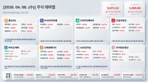 2026년 4월 8일 주식테마맵 인포그래픽 - 통신/5G 에프알텍 상한가 시각화 분석