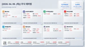 2026년 4월 9일 주식테마맵 인포그래픽 - 통신/5G 빛과전자 상한가 시각화 분석